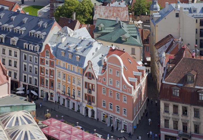 Index of Riga, Latvia
