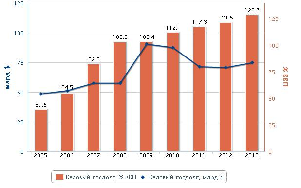 dış borç ukrayna yıl