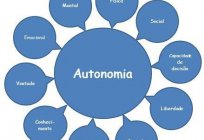 Co to jest autonomia? Sposób i poziom autonomii