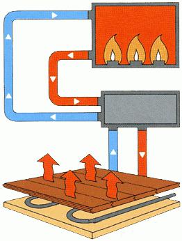 Underfloor heating water installation diagrams
