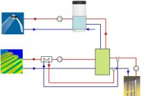 El esquema de agua de calefacción por suelo radiante. El esquema de la colocación y conexión de agua caliente sexo