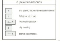 Was ist der BIC der Bank, wofür es verwendet wird und wie Sie es bekommen?