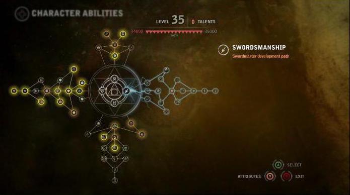 the Witcher 2 mutagens how to use