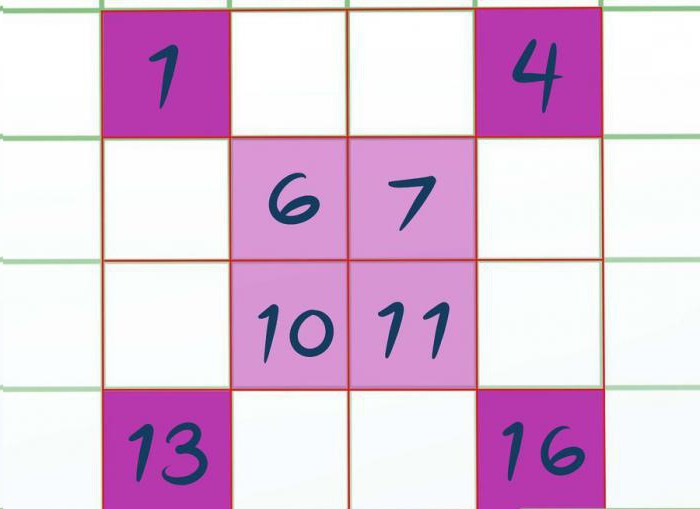 cómo resolver el cuadrado mágico de 3 clase de variación