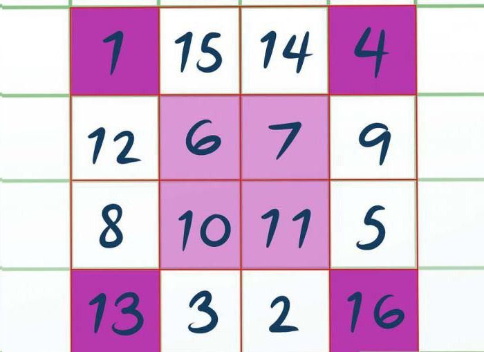 cómo resolver el cuadrado mágico de 3 clase de variación kozlova finas
