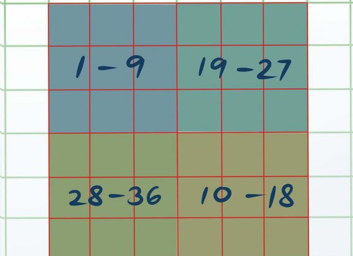 Magische Quadrat zu lösen, Klasse 3