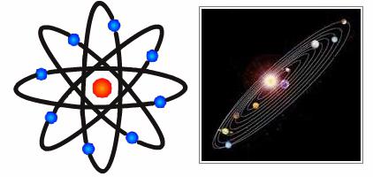 Planetária modelo do átomo de Rutherford