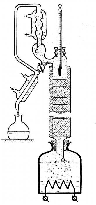 diagram of distillation column
