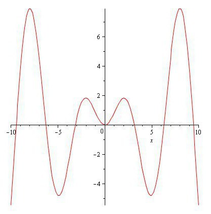 Função de distribuição de uma variável aleatória contínua