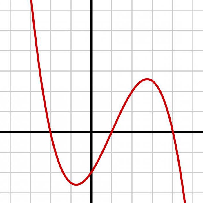Função de distribuição de probabilidade da variável aleatória