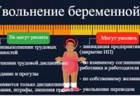 يمكن أن تطلق المرأة الحامل ؟ ش 261 المعارف التقليدية الاتحاد الروسي