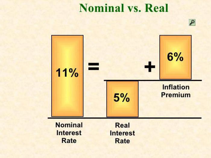 define the nominal rate