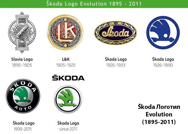 what does the Skoda badge history