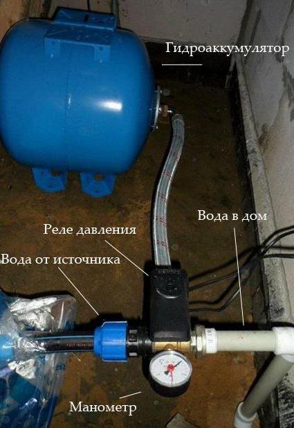 Гидроаккумулятор o escoamento da água para o inverno