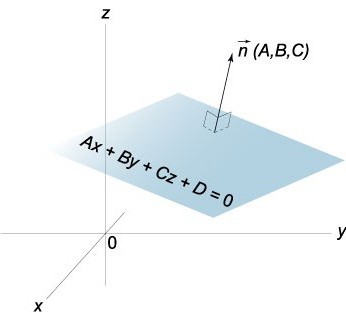 equation of a plane in space