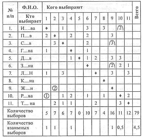 sociometric方法的研究小组