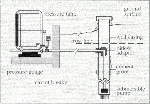 ejector pump station working principle