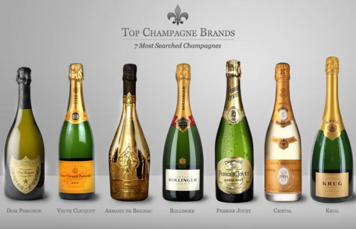 Najlepszy francuski szampan
