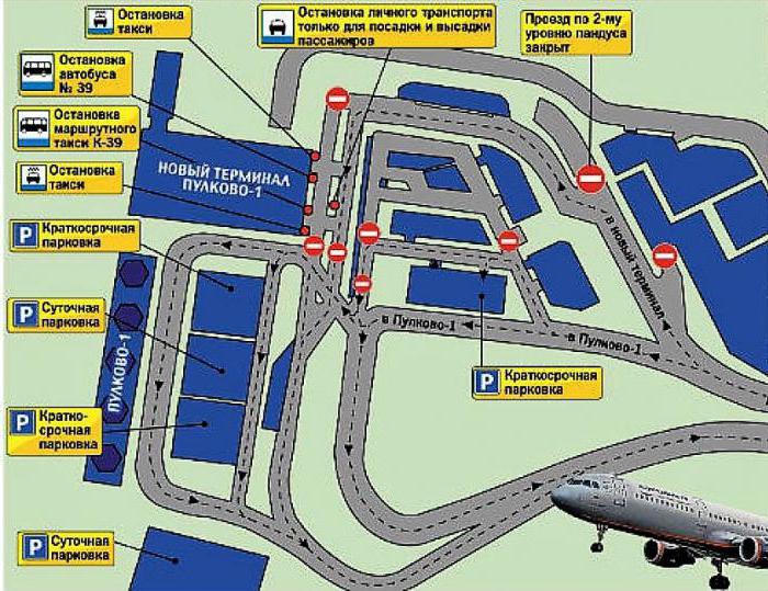 o aeroporto de Pulkovo esquema de terminal