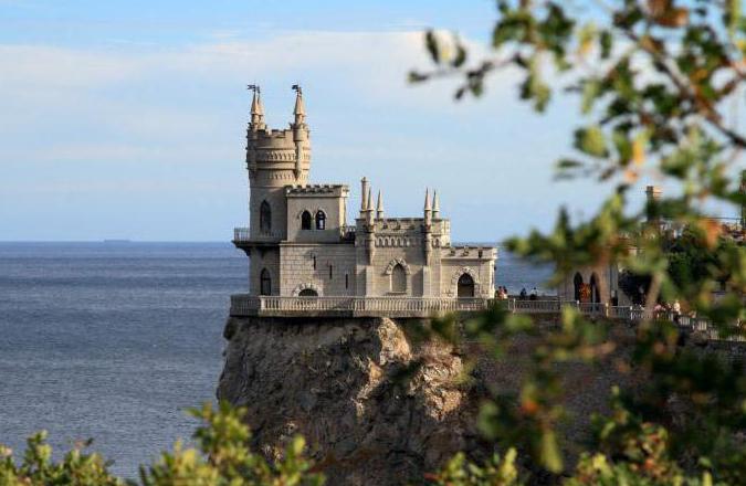 die Paläste von Jalta