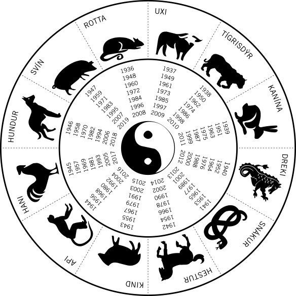 Знаки східного календаря