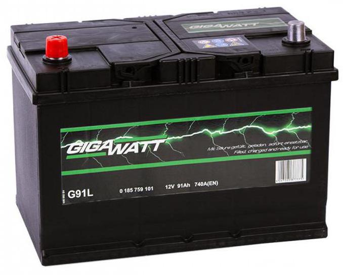 gigawatts de bateria