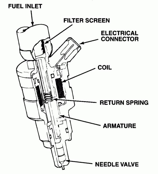 injection fuel system