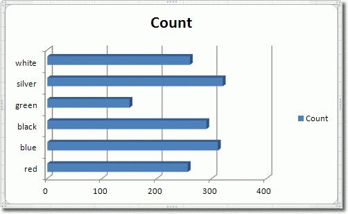 build a histogram in Excel
