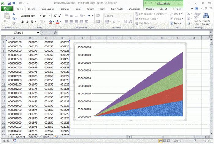 charting in Excel 2010