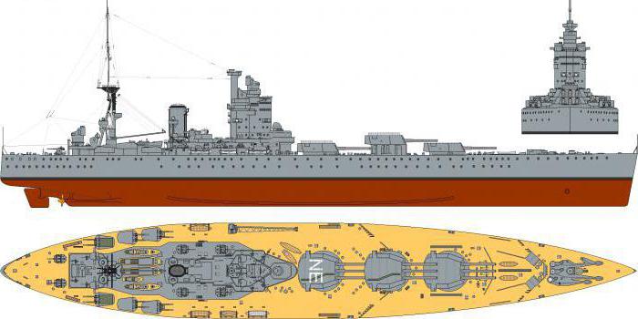 Battleship "Nelson": photo