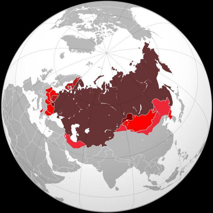 Eurasianism是