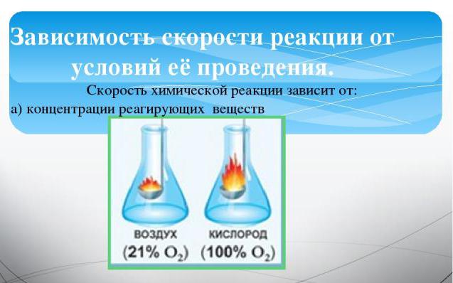 concentration of reactants