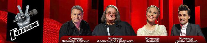 nowe jury the voice of 4 sezon