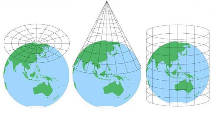 types of map projections