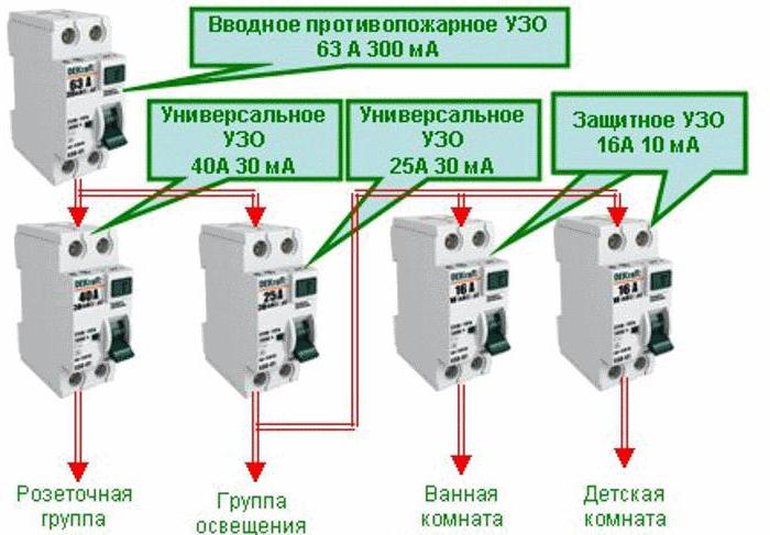 wiring diagram for RCD in single-phase networks without grounding in a private house