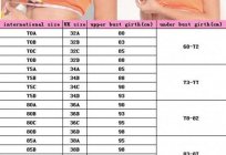 Size lingerie: table of size and characteristics measurement