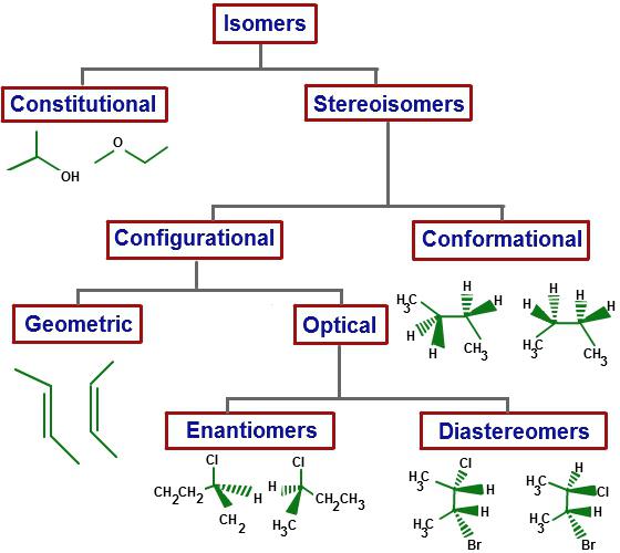 構造のアルカンの名称isomerism