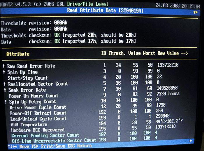 hdat2指令