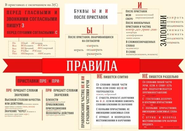 派生規則、ロシア語