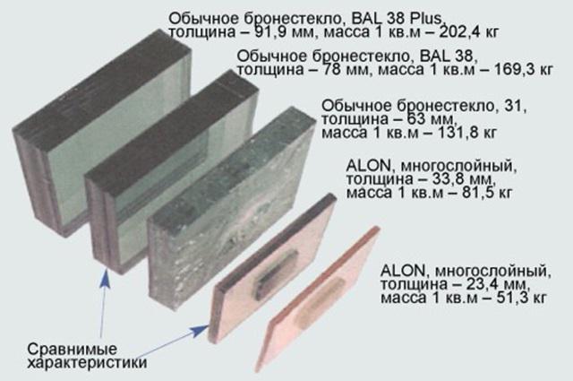Russian scientists have created a transparent aluminium