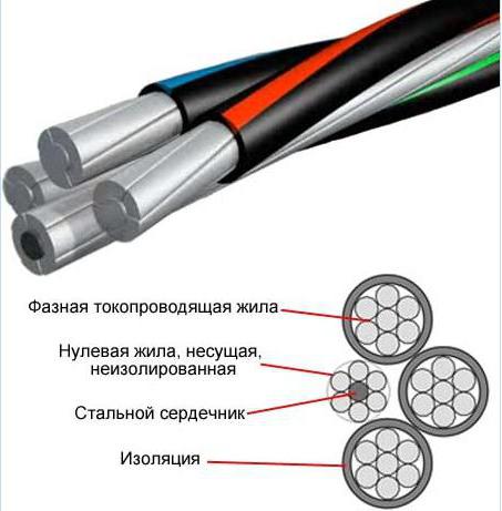 el cable de fusiones y adquisiciones que es