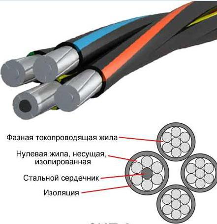 правады і кабелі