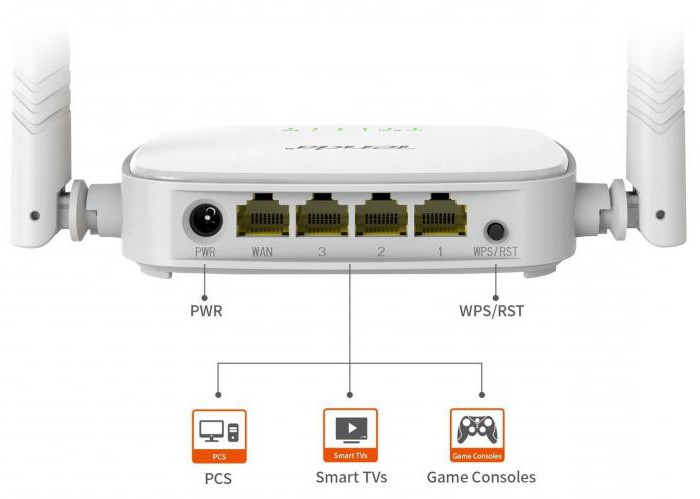 腾达n301设置Rostelecom