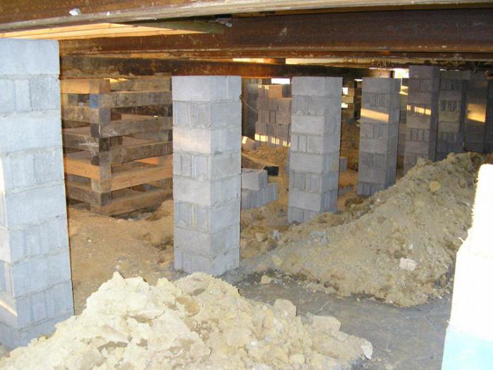кактрассчитать об'єм бетону для заливки фундаменту