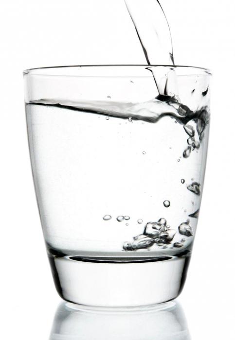 water pH