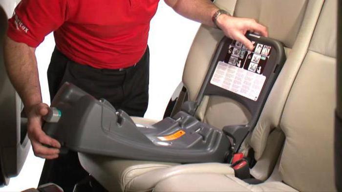 an isofix anchorages system
