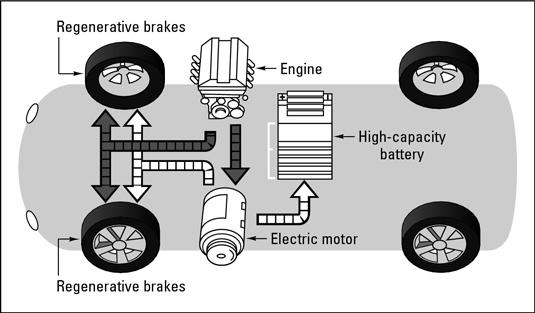 diagram of the hybrid car