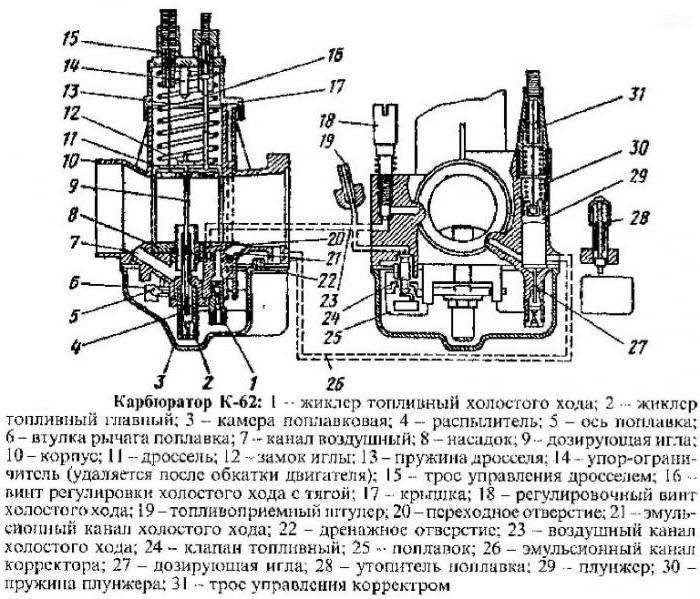 diagrama del carburador a 62