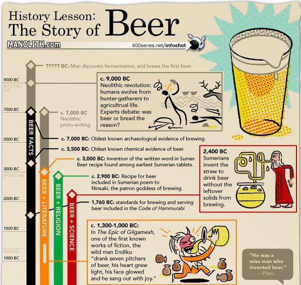 kto pierwszy wymyślił piwo