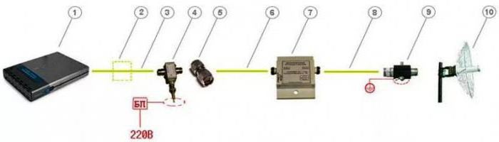 Antenne Rückkopplungskreis System